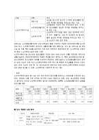 [지역사회복지] 고령자들을 위한 한옥 마을 만들기 개발-5