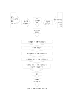 [의료사회복지] 의료사회사업의 실천모델-4
