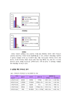 [사회복지조사론] 장애인 이동권 확보방안-9