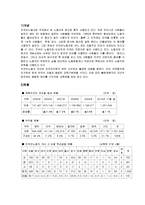 [사회복지] 다문화 가족 자녀 교육현황과 개선방안-1