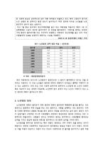[사회문제론] 범죄(노인범죄) 원인과 대책-4