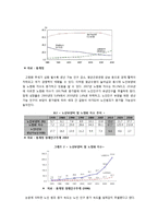 [사회문제론] 범죄(노인범죄) 원인과 대책-6