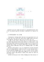 [사회복지 행정론] 부천시지역사회복지협의체 조직 사례 분석-5