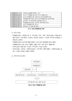 [사회복지 행정론] 안산무한돌봄사업 조직 분석-5