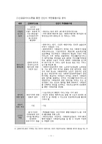 [사회복지 행정론] 안산무한돌봄사업 조직 분석-11
