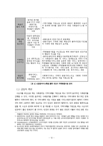 [사회복지 행정론] 안산무한돌봄사업 조직 분석-12