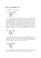 [심리학] 프로이트 심리학- 영화 `아메리칸 뷰티` 속 강박증 분석-2