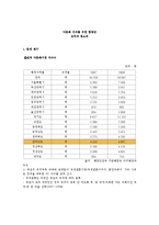 [사회복지] 다문화자녀 합창단 기획안-1