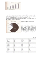 [사회복지] 다문화자녀 합창단 기획안-2