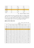 [사회복지] 다문화자녀 합창단 기획안-3