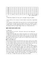 [사회복지] 다문화자녀 합창단 기획안-4