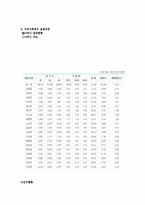 [사회복지] 다문화자녀 합창단 기획안-9