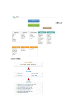 [사회복지] 다문화자녀 합창단 기획안-10