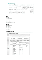 [사회복지] 다문화자녀 합창단 기획안-15