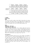 [사회복지] 다문화자녀 합창단 기획안-16