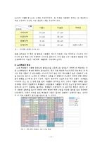 [조사방법론] 대학생들의 사물함 사용도와 만족도 조사-5