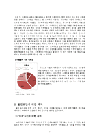 [조사방법론] 대학생들의 사물함 사용도와 만족도 조사-7