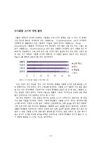 [조사방법론] 대학생들의 사물함 사용도와 만족도 조사-10