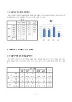 [조사방법론] 대학생들의 강의 및 강의환경 만족도 조사-7