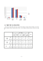 [조사방법론] 대학생들의 강의 및 강의환경 만족도 조사-8