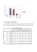 [조사방법론] 대학생들의 강의 및 강의환경 만족도 조사-9