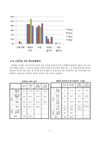 [조사방법론] 대학생들의 강의 및 강의환경 만족도 조사-10