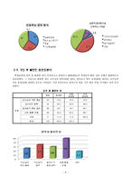 [조사방법론] 대학생들의 강의 및 강의환경 만족도 조사-11