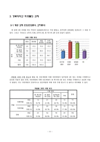 [조사방법론] 대학생들의 강의 및 강의환경 만족도 조사-12
