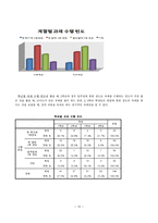 [조사방법론] 대학생들의 강의 및 강의환경 만족도 조사-13