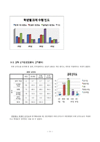 [조사방법론] 대학생들의 강의 및 강의환경 만족도 조사-14