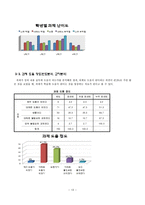 [조사방법론] 대학생들의 강의 및 강의환경 만족도 조사-16