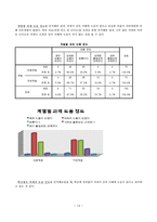 [조사방법론] 대학생들의 강의 및 강의환경 만족도 조사-17