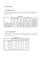 [조사방법론] 대학생들의 강의 및 강의환경 만족도 조사-19