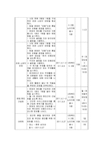 [사회복지] 복지관 신규 회원의 복지관 적응 및 사회성 향상 프로그램-4