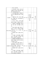 [사회복지] 복지관 신규 회원의 복지관 적응 및 사회성 향상 프로그램-5
