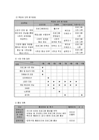 [사회복지] 복지관 신규 회원의 복지관 적응 및 사회성 향상 프로그램-6