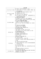 [지역관광 개발론] 남산 르네상스의 문제점과 발전방안-9