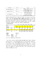 [지역관광 개발론] 남산 르네상스의 문제점과 발전방안-12