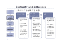 [도시설계론] 사회적 배제와 공간-5