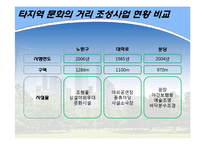 [도시정부관리론] 노원구 문화정책 발전방안-`문화의 거리`를 중심으로-12