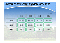 [도시정부관리론] 노원구 문화정책 발전방안-`문화의 거리`를 중심으로-13