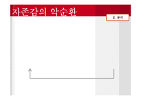 [사회심리] 자존감에 대한 고찰-11