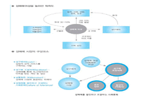 [사회문제론] 성매매 문제와 성매매 특별법 정책에 관한 논쟁-6