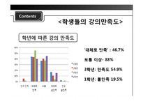 [조사방법론] 대학생들의 강의 및 강의환경 만족도 조사-12