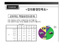 [조사방법론] 대학생들의 강의 및 강의환경 만족도 조사-20