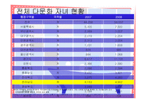 [사회복지] 다문화자녀 합창단 기획안-3