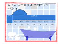 [사회복지] 다문화자녀 합창단 기획안-6