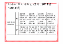 [사회복지] 다문화자녀 합창단 기획안-13