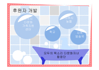 [사회복지] 다문화자녀 합창단 기획안-15