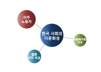 [다문화정책론] 다문화주의 언어 정책 비교-싱가폴, 인도, 한국-10